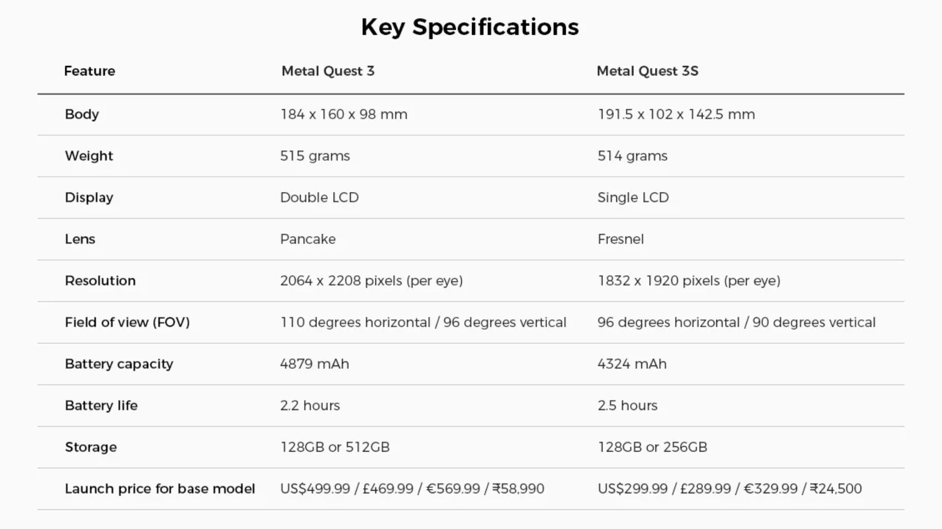 Revolutionary Display And Optical Performance